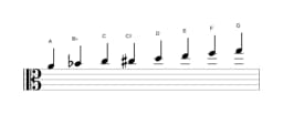 Sheet music of the A Spanish heptatonic scale in three octaves (4)