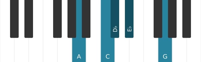 Piano scale for A Super locrian pentatonic