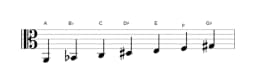 Sheet music of the A Todi raga scale in three octaves (2)