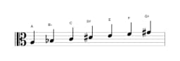 Sheet music of the A Todi raga scale in three octaves (3)