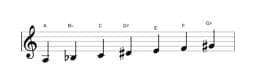 Sheet music of the A Todi raga scale in three octaves (3)