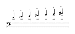Sheet music of the A Todi raga scale in three octaves (4)
