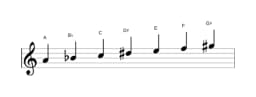 Sheet music of the A Todi raga scale in three octaves (4)