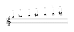 Sheet music of the A Todi raga scale in three octaves (5)