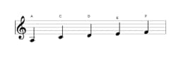 Sheet music of the A Vietnamese one scale in three octaves (3)