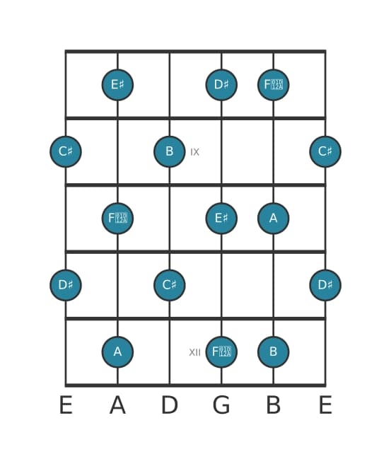 Guitar scale for A Whole tone in position 7