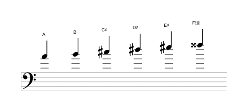 Sheet music of the A Whole tone scale in three octaves (4)
