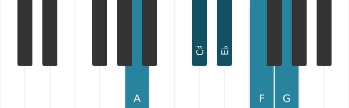 Piano scale for A Whole tone pentatonic
