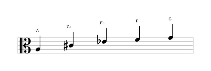 Sheet music of the A Whole tone pentatonic scale in three octaves (3)