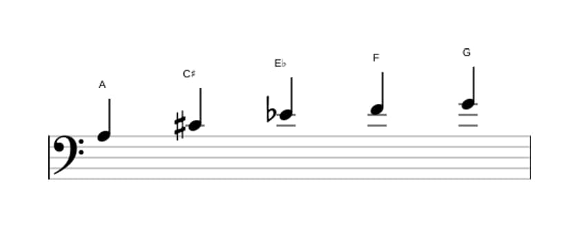 Sheet music of the A Whole tone pentatonic scale in three octaves (3)
