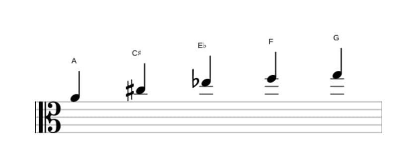 Sheet music of the A Whole tone pentatonic scale in three octaves (4)