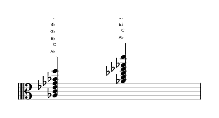 Sheet music of A flat Dominant thirteenth in three octaves (3)