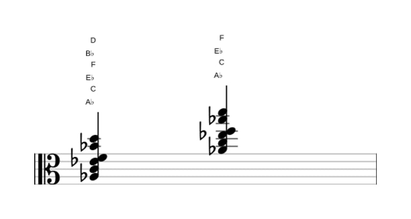 Sheet music of A flat 69 sharp 11 in three octaves (3)