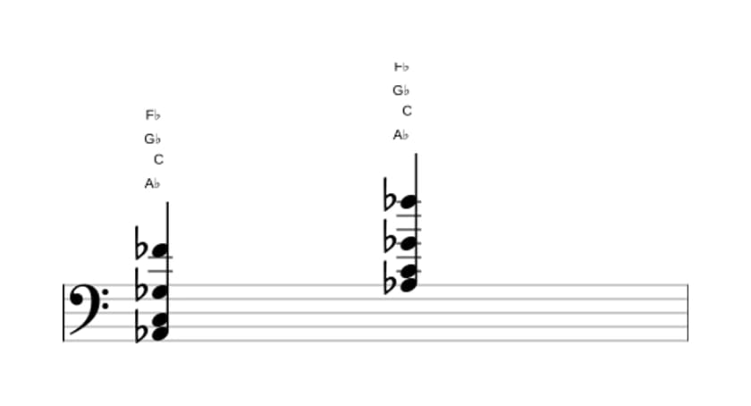 Sheet music of A flat Dominant seventh flat thirteenth in three octaves (2)