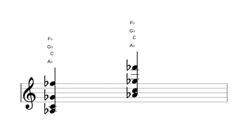 Sheet music of A flat Dominant seventh flat thirteenth in three octaves (3)