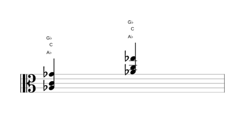 Sheet music of A flat Dominant seventh no fifth in three octaves (3)