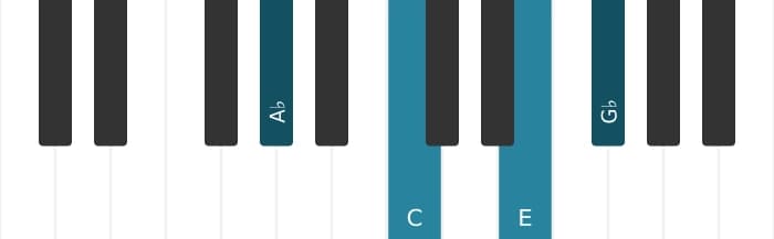 Piano voicing of chord A flat Dominant seventh sharp fifth - 0