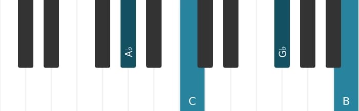 Piano voicing of chord A flat Dominant seventh sharp fifth sharp ninth - 0