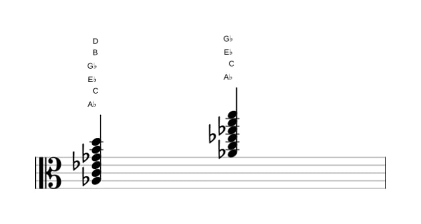 Sheet music of A flat Dominant seventh sharp ninth sharp eleventh in three octaves (3)
