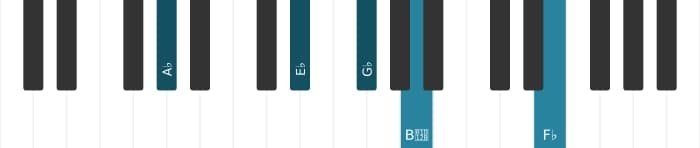 Piano voicing of chord A flat Dominant seventh suspended fourth flat ninth flat thirteenth - 2