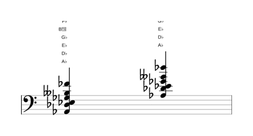 Sheet music of A flat Dominant seventh suspended fourth flat ninth flat thirteenth in three octaves (2)