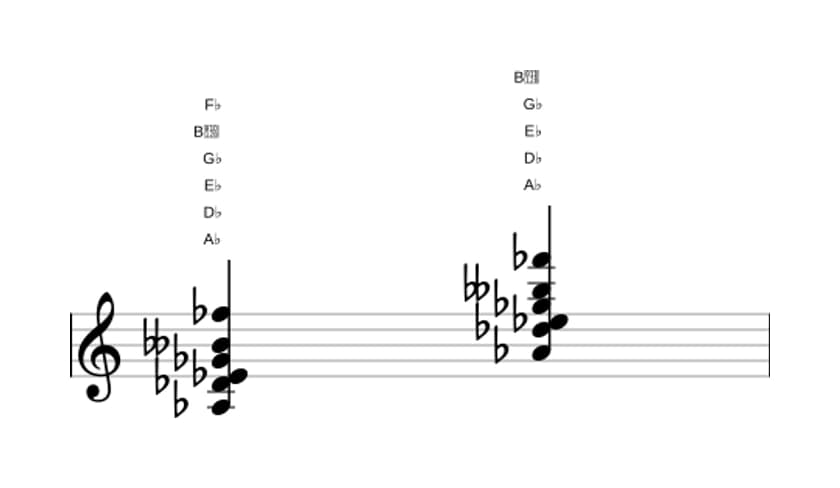 Sheet music of A flat Dominant seventh suspended fourth flat ninth flat thirteenth in three octaves (3)