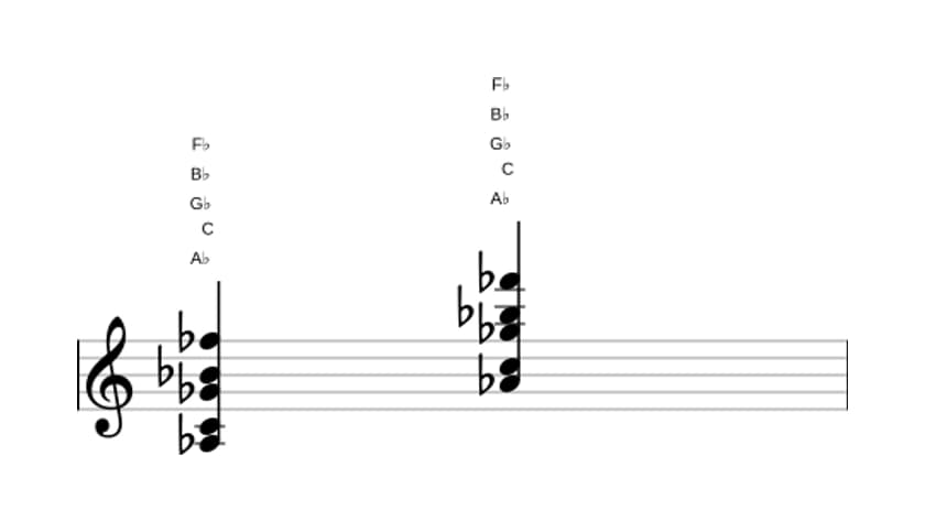 Sheet music of A flat Dominant ninth flat thirteenth in three octaves (3)