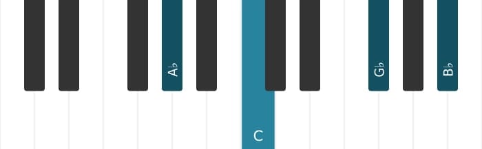 Piano voicing of chord A flat Ninth no fifth - 0