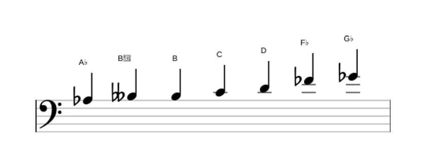 Sheet music of the A flat Altered scale in three octaves (3)