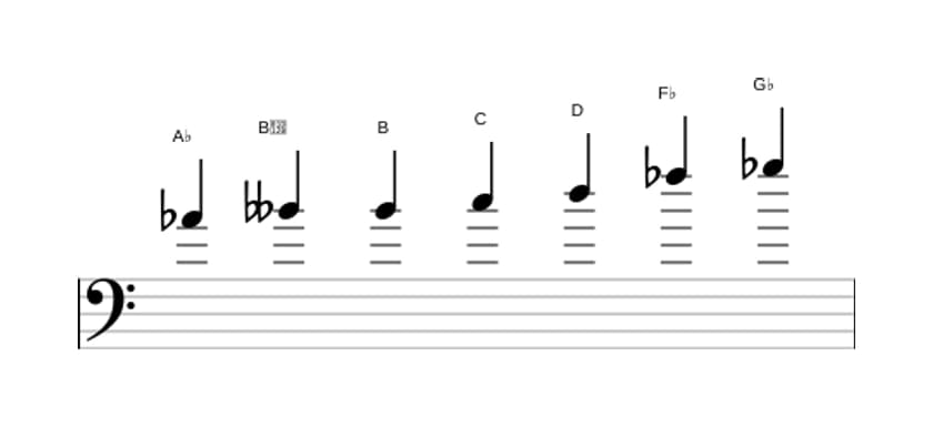 Sheet music of the A flat Altered scale in three octaves (4)
