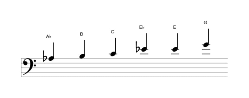 Sheet music of the A flat Augmented scale in three octaves (3)