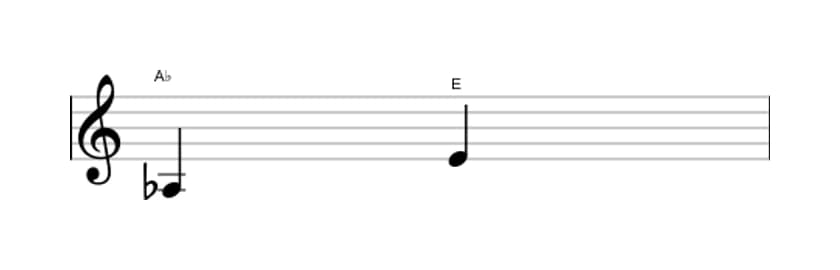 Sheet music of the Augmented fifth interval in three octaves (3)