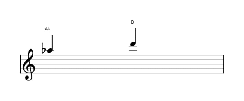 Sheet music of the Augmented fourth interval in three octaves (5)