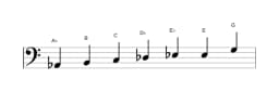 Sheet music of the A flat Augmented heptatonic scale in three octaves (2)