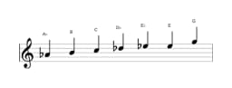 Sheet music of the A flat Augmented heptatonic scale in three octaves (4)