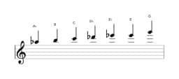 Sheet music of the A flat Augmented heptatonic scale in three octaves (5)