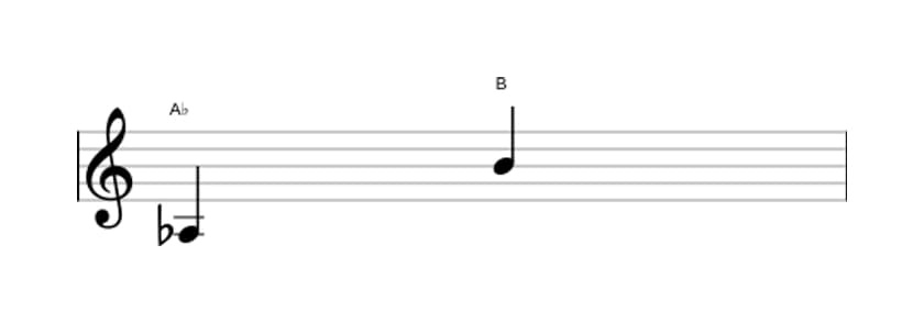Sheet music of the Augmented ninth interval in three octaves (3)