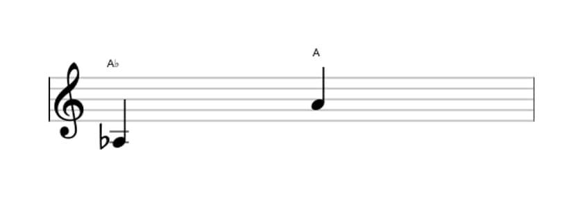 Sheet music of the Augmented octave interval in three octaves (3)