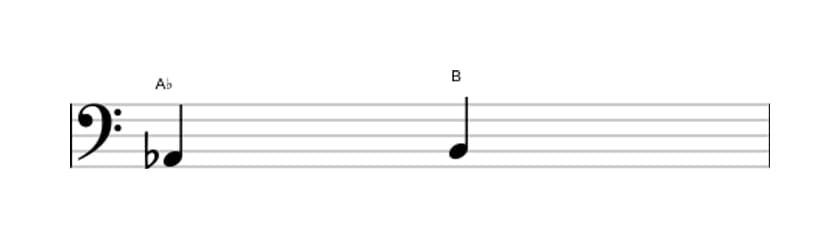 Sheet music of the Augmented second interval in three octaves (2)