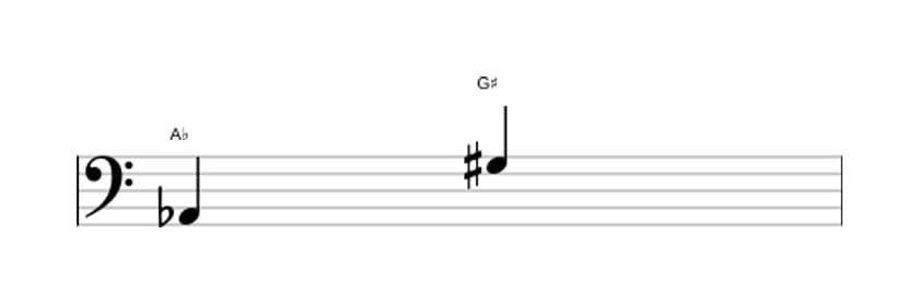 Sheet music of the Augmented seventh interval in three octaves (2)