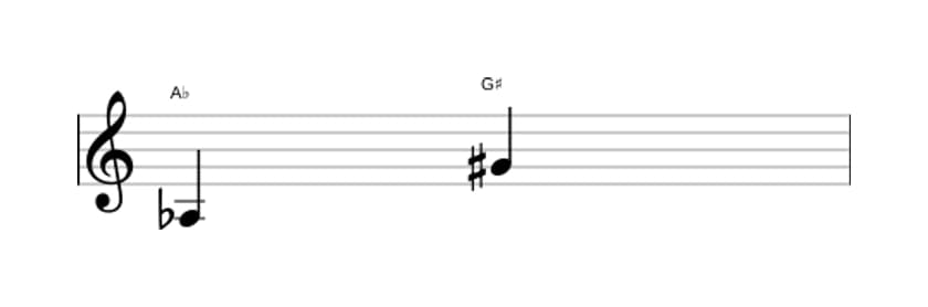 Sheet music of the Augmented seventh interval in three octaves (3)