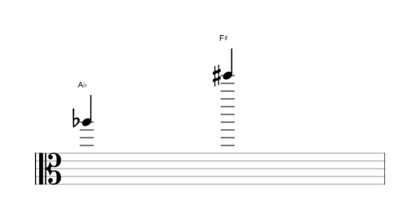 Sheet music of the Augmented tredecime interval in three octaves (5)