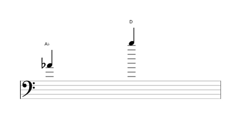 Sheet music of the Augmented undecime interval in three octaves (4)