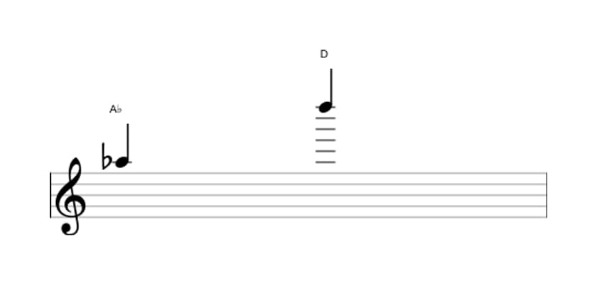 Sheet music of the Augmented undecime interval in three octaves (5)