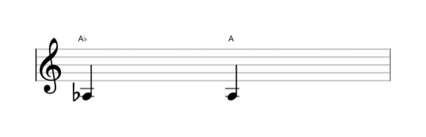 Sheet music of the Augmented unison interval in three octaves (3)