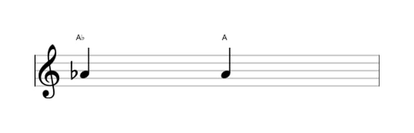 Sheet music of the Augmented unison interval in three octaves (4)