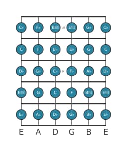 Guitar scale for A flat Chromatic in position 6