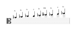 Sheet music of the A flat Composite blues scale in three octaves (4)