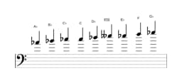 Sheet music of the A flat Composite blues scale in three octaves (4)