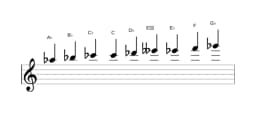 Sheet music of the A flat Composite blues scale in three octaves (5)